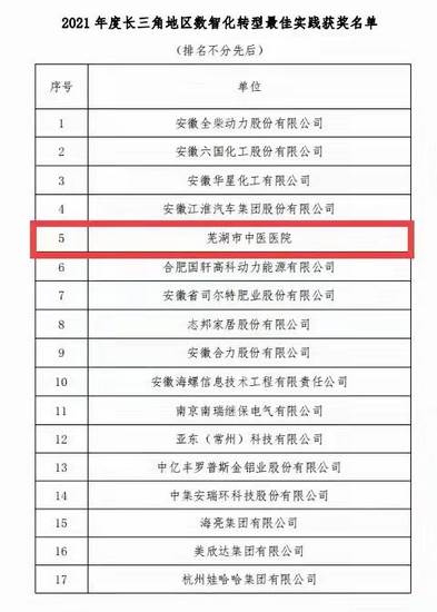 我院榮獲“2021年度長三角地區(qū)數(shù)智化轉(zhuǎn)型先進(jìn)單位最佳實(shí)踐獎(jiǎng)”榮譽(yù)稱號(hào)(圖4)