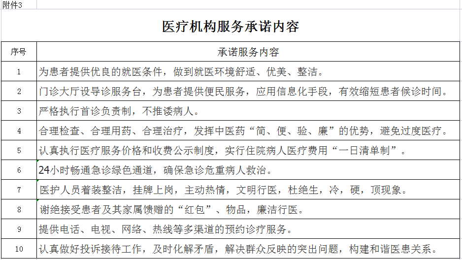 安徽省醫(yī)療服務(wù)信息社會(huì)公開內(nèi)容(圖4)