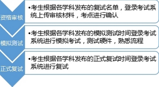 安徽中醫(yī)藥大學(xué)附屬蕪湖市中醫(yī)醫(yī)院專(zhuān)碩培養(yǎng)基地 2022年碩士研究生招生復(fù)試方案(圖1)