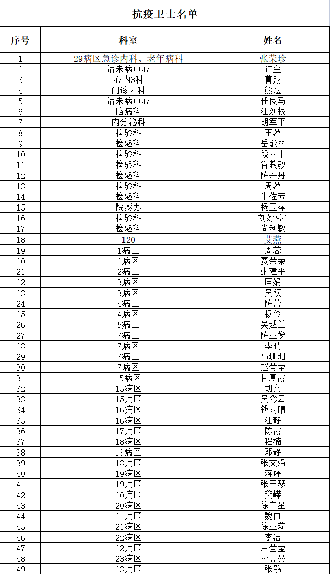 我院召開2022年援外抗疫人員歡迎會暨護理表彰大會(圖24)