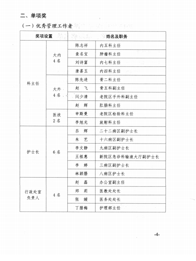 關(guān)于2015年度蕪湖市中醫(yī)醫(yī)院先進集體、優(yōu)秀個人的表彰決定(圖4)