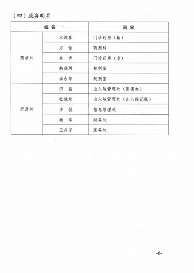 關(guān)于2015年度蕪湖市中醫(yī)醫(yī)院先進集體、優(yōu)秀個人的表彰決定(圖6)