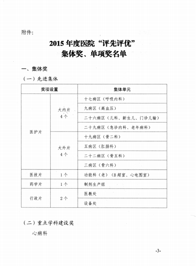 關(guān)于2015年度蕪湖市中醫(yī)醫(yī)院先進集體、優(yōu)秀個人的表彰決定(圖3)