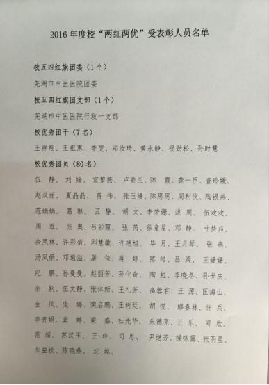 院團委在校團委2016年度“兩紅兩優(yōu)”表彰中獲多項榮譽(圖1)