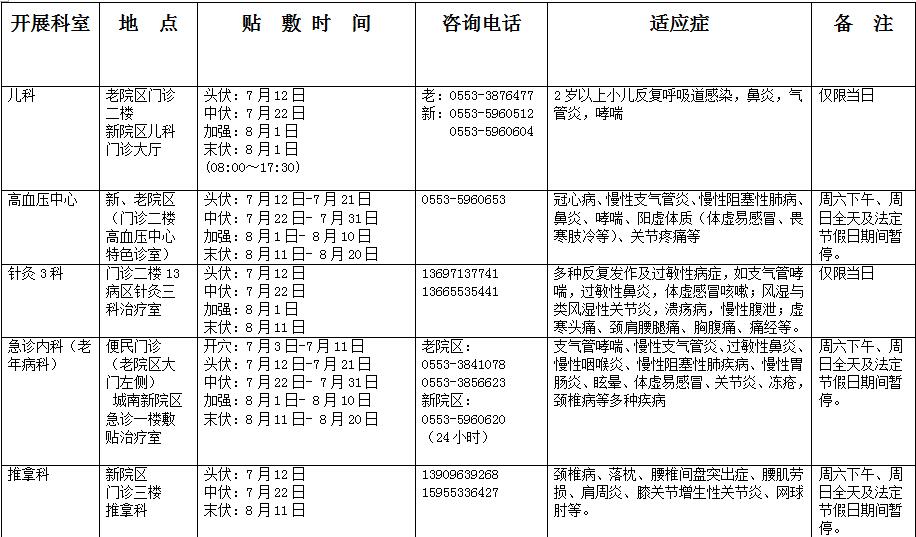 冬病夏治 “三伏貼”——蕪湖市中醫(yī)醫(yī)院“三伏貼”開始預(yù)約啦！(圖1)