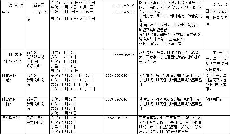 冬病夏治 “三伏貼”——蕪湖市中醫(yī)醫(yī)院“三伏貼”開始預(yù)約啦！(圖2)