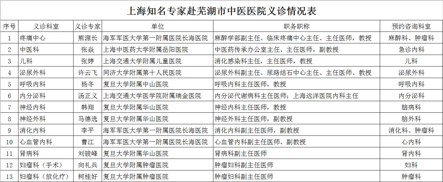 喜訊：6月15日，13名上海知名醫(yī)療專家齊聚蕪湖市中醫(yī)醫(yī)院義診通知3(圖1)