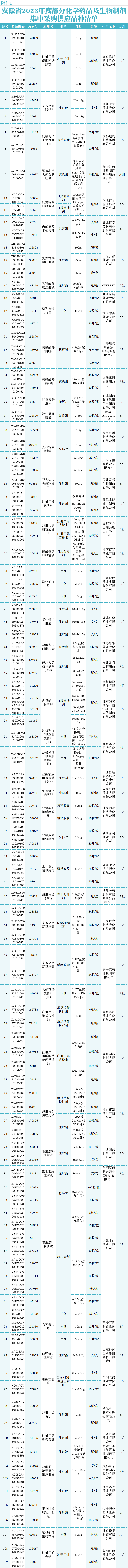 大幅降價(jià)，蕪湖已執(zhí)行！(圖1)