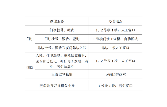 醫(yī)保支付報(bào)銷(xiāo)流程_01 (Copy).png