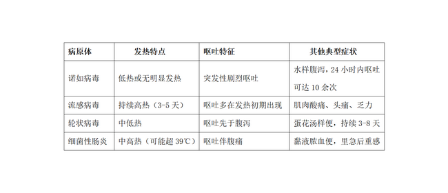 科普：節(jié)后兒科門診發(fā)熱、嘔吐病兒暴增，元兇究竟是誰？_01 (Copy).png