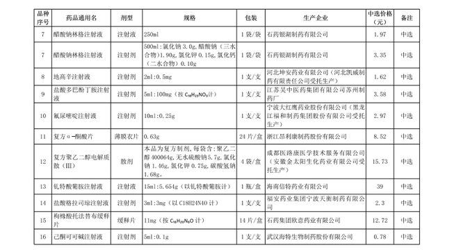 破解“看病貴”，第十批國家集中采購正式執(zhí)行(圖4)