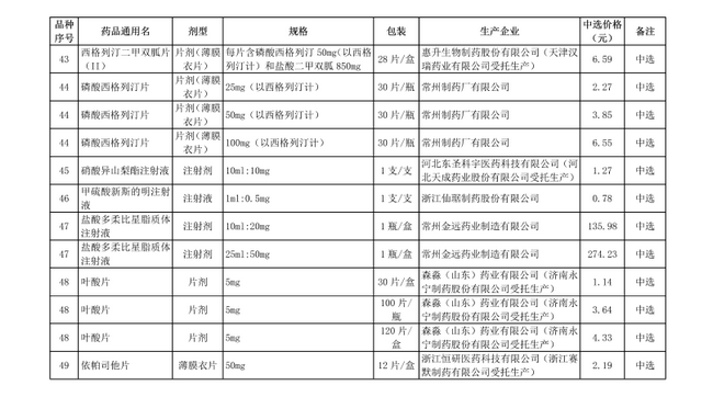 破解“看病貴”，第十批國家集中采購正式執(zhí)行(圖8)