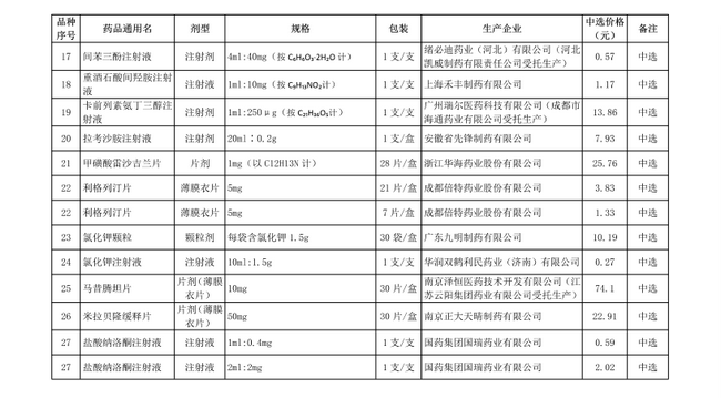 破解“看病貴”，第十批國家集中采購正式執(zhí)行(圖5)