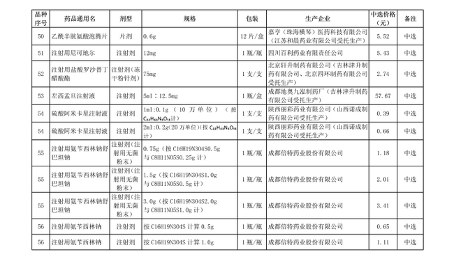 破解“看病貴”，第十批國家集中采購正式執(zhí)行(圖9)